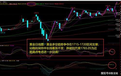 股票里说的金价收阴是指随便选个黄金股再结合K线图看吗？