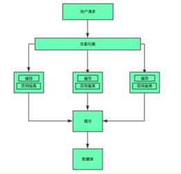 缓存是什么意思?