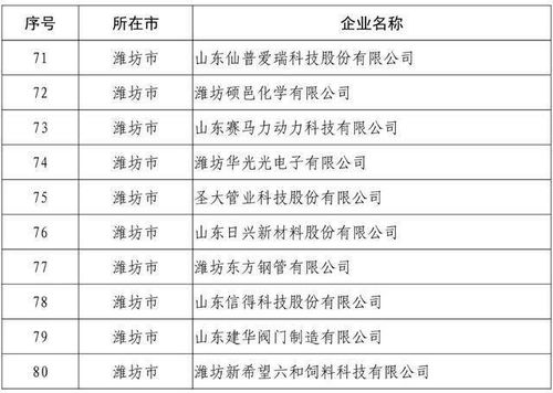 山东省潍坊市有多少家国企或者是集体企业？具体是哪一些？