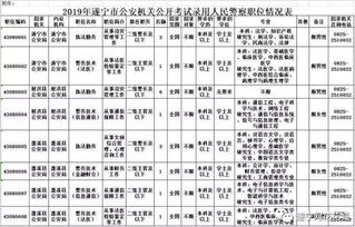 2019年遂宁市准备公开考试录用人民警察17名