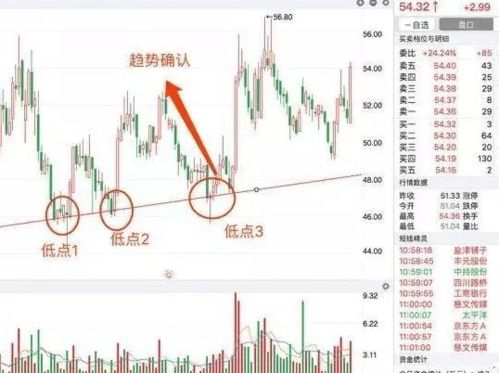 为什么一些大股东要在股价低位时公告减持计划 散户看懂就有福