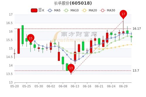 阿尔特股票股吧