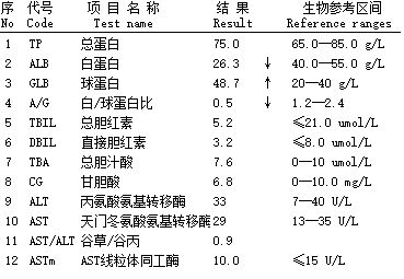 一例 假 凝集标本引发的思考