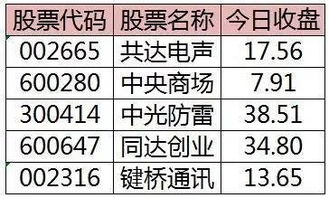 浅析“高抛低吸”和“仓位控制”