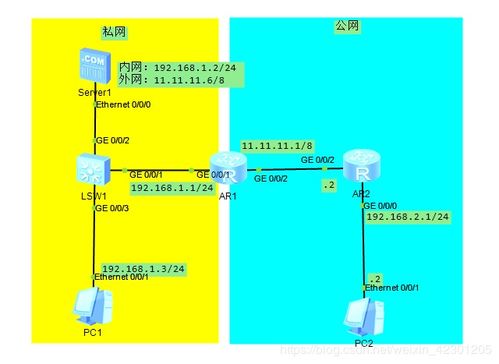 关于节点搭建的问题 (公网ip虚拟主机)