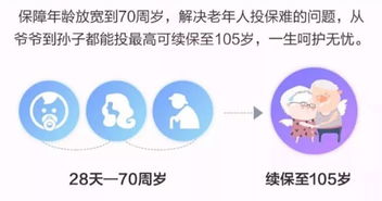 还在谈癌色变 带病可投保,老人可投保,100 赔付,不限社保 