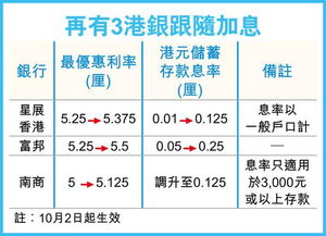  富邦银行利息怎么算,富邦银行利息计算方法详解 天富平台