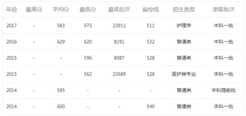 2002四川大学录取分数线 四川大学历年高考分数线