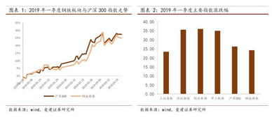 谁能告诉我钢铁行业投资回报率大概有多少啊？有20%吗？