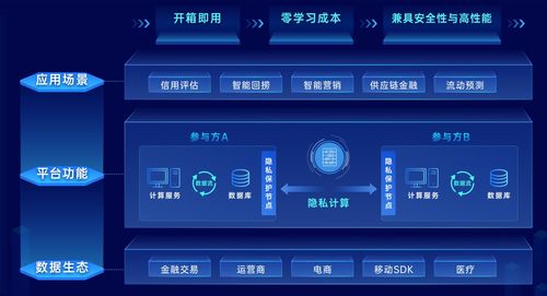 中国信通院发布首份隐私计算应用报告,瑞莱智慧RealAI多案例入选