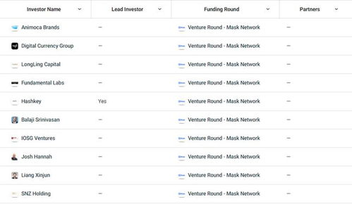 mask币最新价格行情,马克币现在价格波动为什么这么大? mask币最新价格行情,马克币现在价格波动为什么这么大? 生态