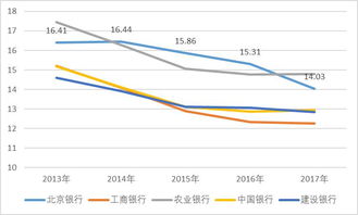 什么是营运资产收益率