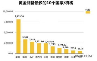 国家的黄金储备是干什么的！有什作用？