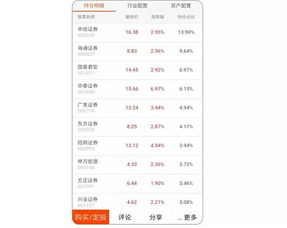 鹏华消费行业指数分级基金