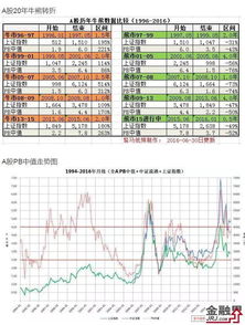 股票中的PB值是什么？