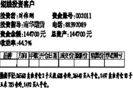 开仓卖出和平仓卖出的区别 开仓卖出和平仓卖出的区别 行情