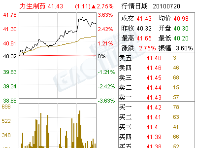 配售股上市流通对股价会有什么影响