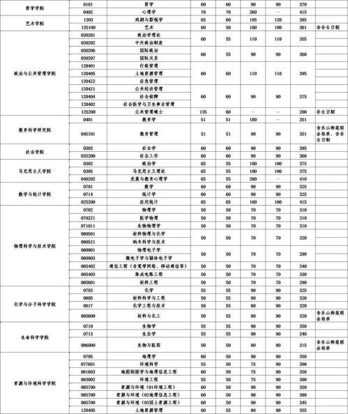 一般研究生复试什么时候开始 研究生复试时间一般是几月份