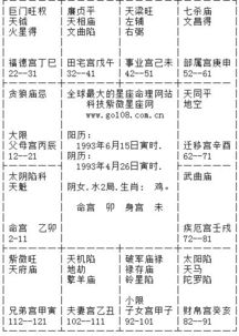 1993年6月15日早上3点5分生的我的太阳星座月亮星座上升星座都是什么顺便问下紫微斗数 