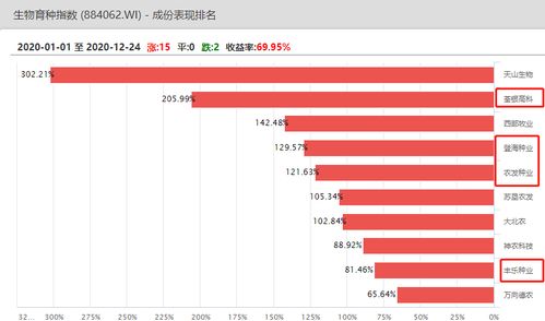 种子概念股有哪些？请做一下详细介绍