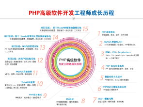 php课程培训哪个好,PHP课程培训：助力你成为顶尖的Web开发者