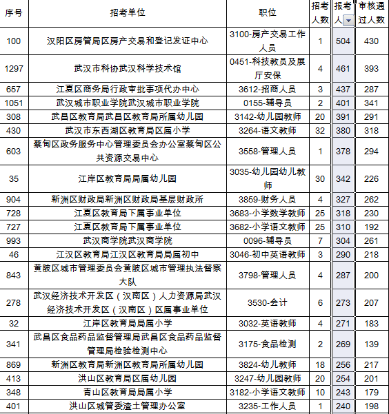 网络公司都有哪些职位，应聘一般工作需要掌握哪些知识？