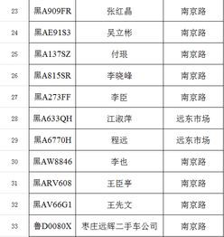 过节注意别违章 交警严管防火通道 黄网线和斑马线上乱停车 