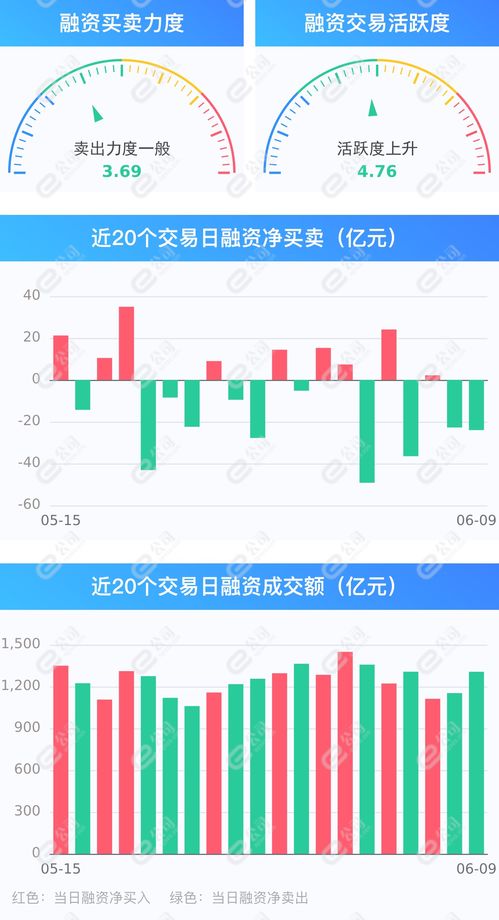 天喻信息：8月28日融资买入额达到684.22万元，占当日流入资金比例12.58%