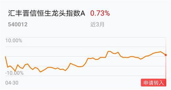 货币基金与指数基金能不能转换？