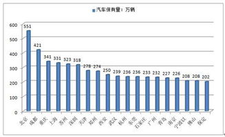 绵阳汽车保有量是多少?