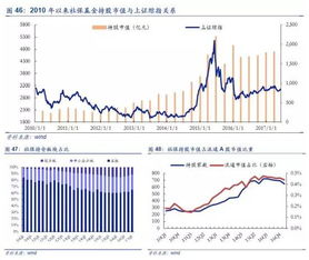 如何查找基金，社保，私募等集中扎堆的股票