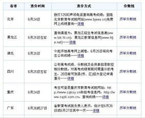高考成绩几号出来(贵州2021年高考成绩 6月24日公布)