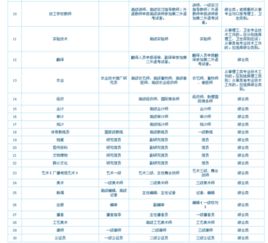 职称英语考试取消了吗