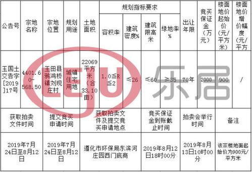 土拍预告 玉田县8月13日五宗国有土地使用权拍卖出让