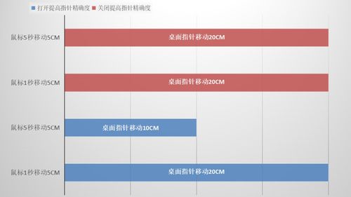 怎么关掉提高针精确度win10