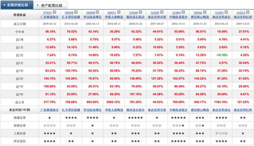 什么基金比较稳定又有比较好的收益?