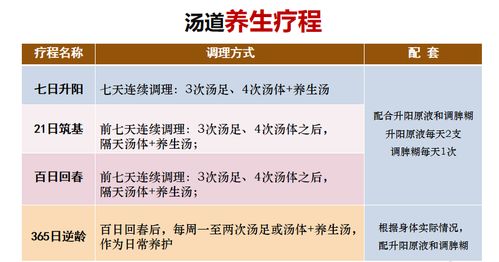 汤道 足下升阳汤作主 堂上回春道为先