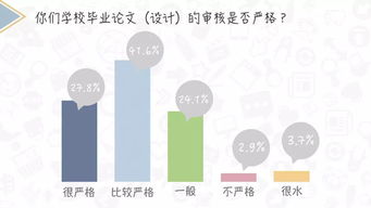 本科毕业论文容易查重吗