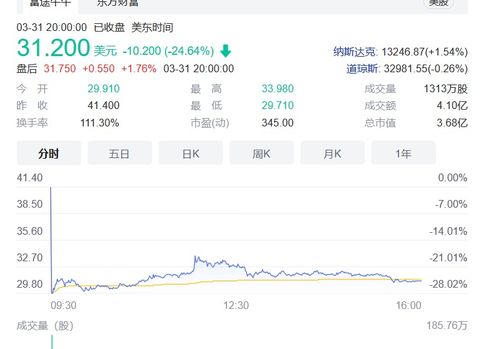  filecoin币挖矿分析指标,储存量和计算能力的增长趋势。 USDT行情