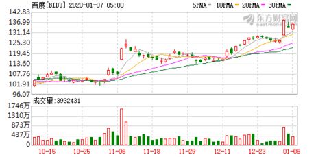 A股里跟百度有关的股票