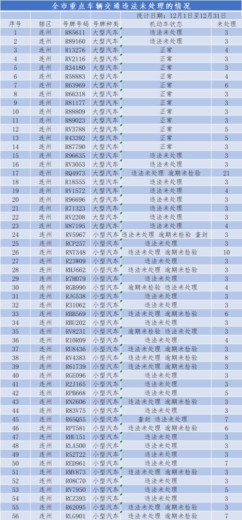 公开曝光 请以下车主请尽快处理你的交通违法 连州有几十辆