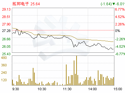 深圳市拓邦电子科技股份有限公司的公司简介