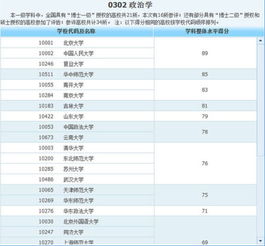 大学政治学专业知识点