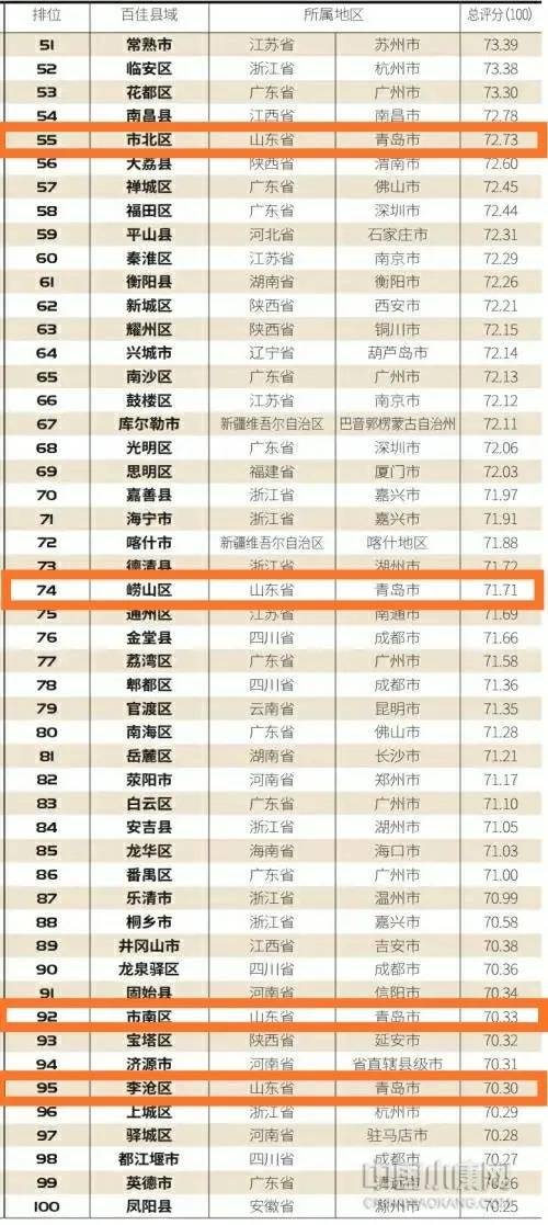2020年中国县域人口流入百强榜
