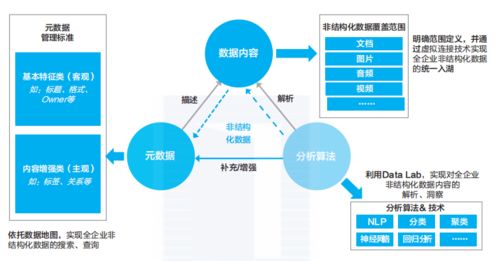 非结构化数据的意义