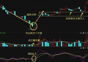 我是一个新手,请问买股票该如何入手?我现在在深圳龙岗,离我最近的证卷公司在那?