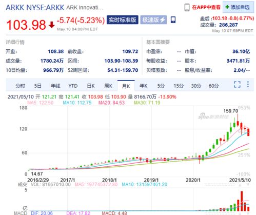 同德化工股票怎么样