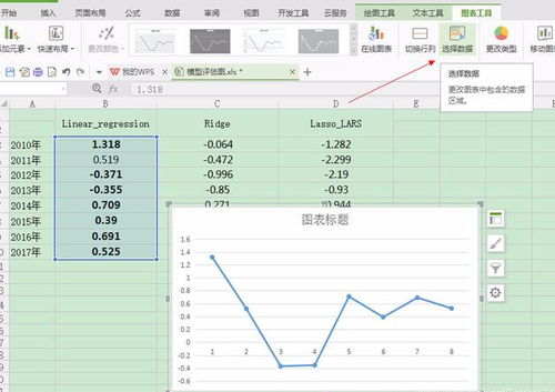 毕业论文图表格式,毕业论文图表编号规则,毕业论文图表标题格式