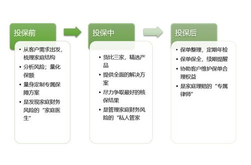 43岁,从北大硕士到央企的处级干部,如今要去卖保险了