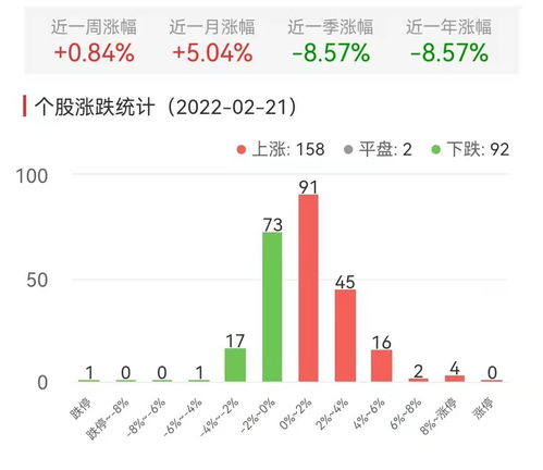 科信技术上涨空间有多大?